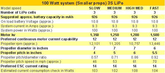 Quick reference electric power system table
