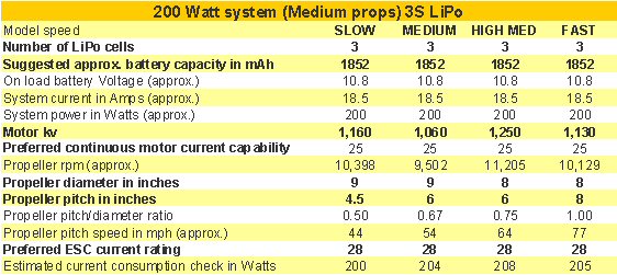 Gibbs Guide to Lithium Batteries