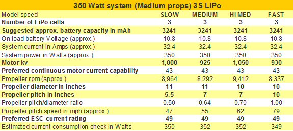 Quick reference electric power system table