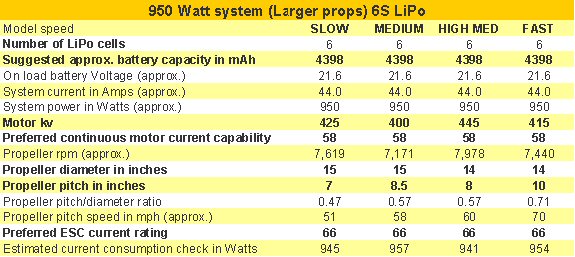 Quick reference electric power system table