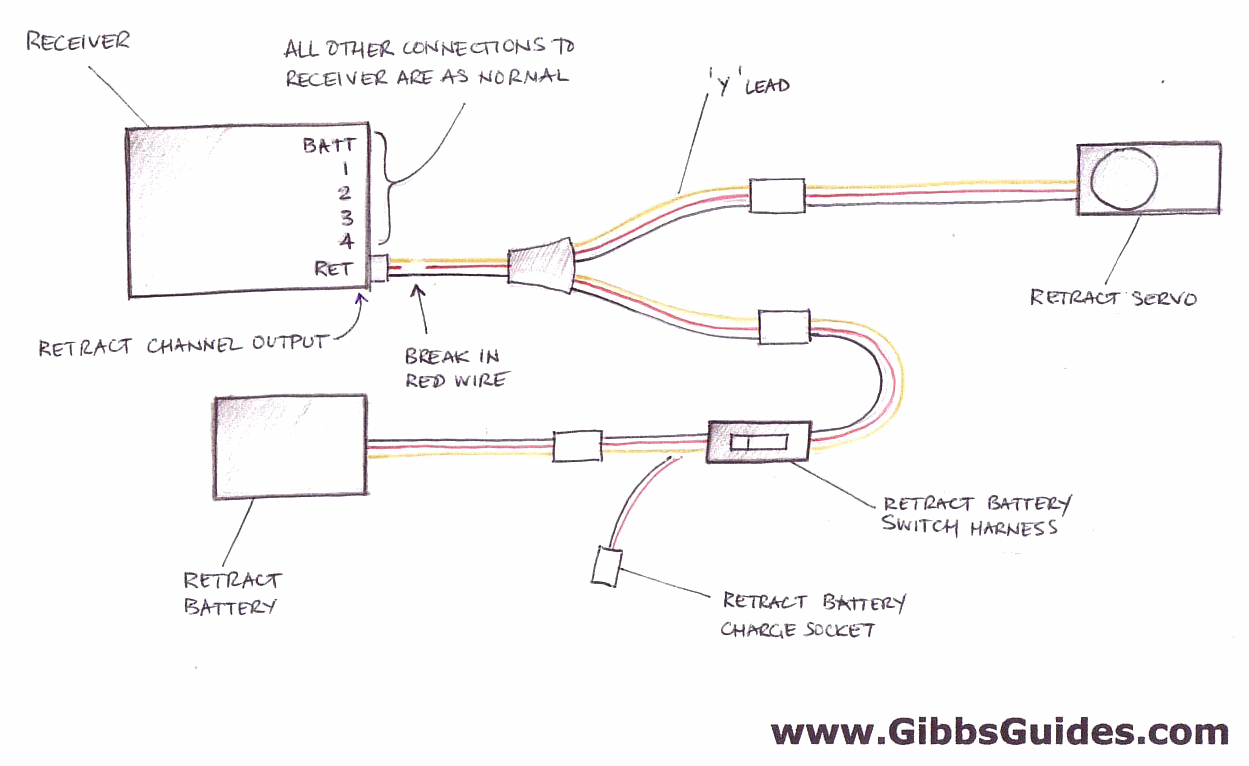 Retract Servo By Gibbs Guides
